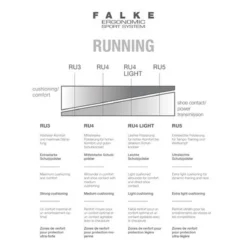 Falke RU4 Cool Women -Hardlopen Gerelateerd falke ru4 cool women 2000x2000 67898